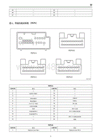 2019红旗E-HS3 进入 防盗及起动系统（PEPS）