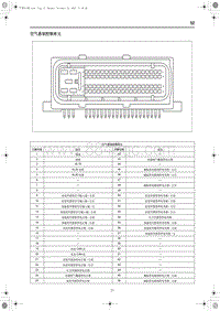 2021年红旗E-HS9端子图 空气悬架控制单元