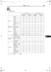 2019红旗E-HS3 照明