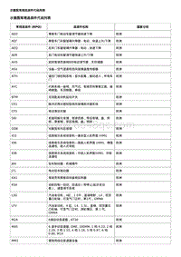 2017威朗轿跑GS 示意图常规选装件代码列表