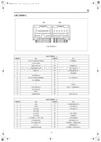 2023红旗HS3 端子图 左前门控制单元