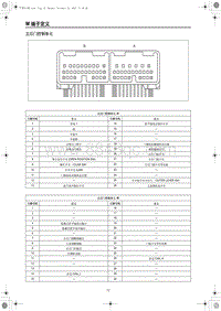 2021年红旗E-HS9端子图 左后门控制单元