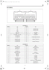 2021年红旗E-HS9端子图 左前门控制单元