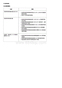 2016威朗轿跑GS 6TXX变速器 无1档和倒档