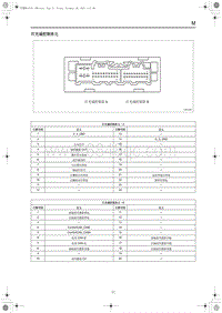 2023红旗H6 灯光域控制单元