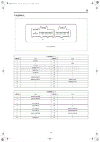 2023红旗HS3 端子图 灯光控制单元