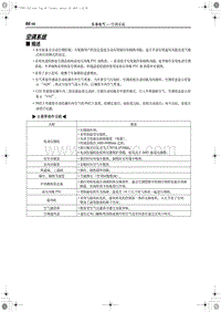 2019红旗E-HS3 空调系统