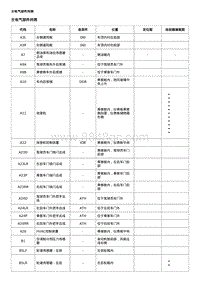 2016威朗轿跑GS 主电气部件列表