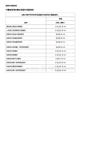 2020威朗维修 移动电话 娱乐系统和导航系统