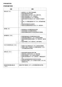 2016威朗轿跑GS 6TXX变速器 所有档位都不驱动