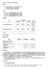 2016威朗轿跑GS DTC P0131 P0132 P0137或P0138