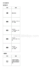 2017威朗轿跑GS 电气示意图符号