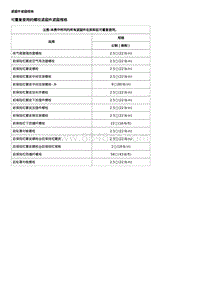 2020威朗维修 保险杠和蒙皮