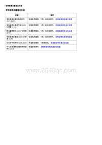 2020威朗维修 VT40变速器 变矩器离合器接合生硬