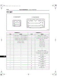 2017-2018红旗H7端子图 电动行李箱控制器ECU端子