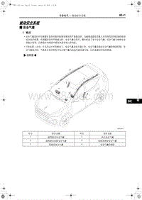 2019红旗E-HS3 被动安全系统