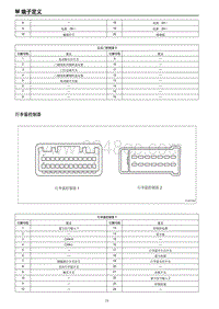 2019红旗E-HS3端子图 行李箱控制器