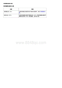 2016威朗轿跑GS 6TXX变速器 变矩器离合器未分离