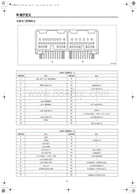 2023红旗H6端子图 右前车门控制单元