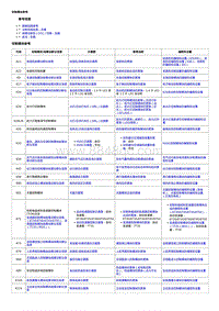 2017威朗轿跑GS 编程和设置