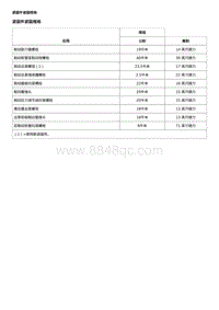 2016威朗轿跑GS 液压制动器