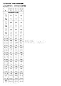 2017威朗轿跑GS 规格