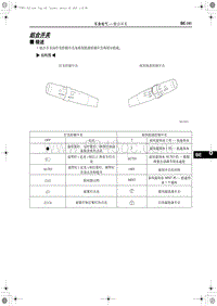 2019红旗E-HS3 组合开关