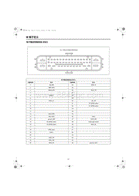 2023红旗HQ9端子图 电子稳定控制系统 ESC 