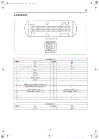 2023红旗H5端子图 组合仪表控制单元