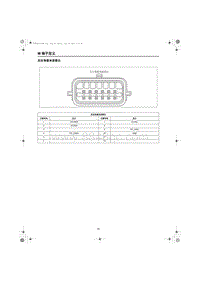 2024全新红旗HS7端子图 后左角毫米波雷达