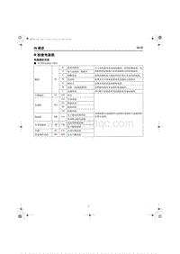 2023红旗HQ9电路图 R 检查电路图