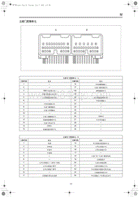 2023红旗H5端子图 左前门控制单元