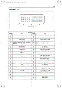 2023红旗H5端子图 变速器控制单元_1.5T