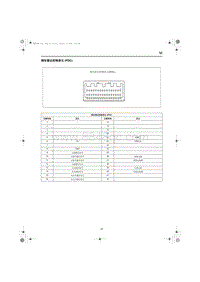 2023红旗HQ9电路图 倒车雷达控制单元 PDC 