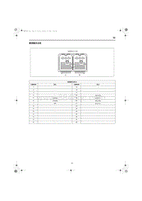 2023红旗HQ9端子图 前排娱乐主机