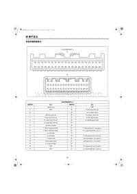 2023红旗HQ9电路图 自动空调控制单元