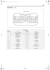 2023红旗H5端子图 左前门控制单元_一托二