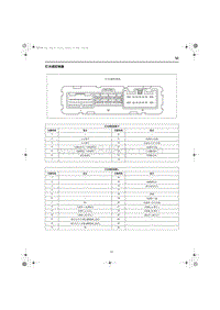 2023红旗HQ9端子图 灯光域控制器