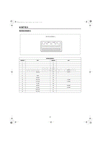 2024全新红旗HS7电路图 倒车雷达控制单元