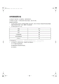 2024全新红旗HS7 00 本手册的使用方法