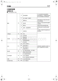 2023红旗H5电路图 检查电路图