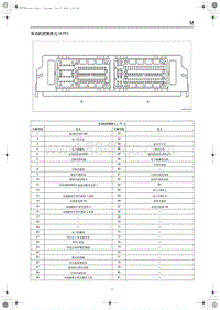 2023红旗H5端子图 发动机控制单元 1.5T 