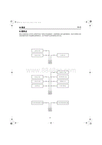 2023红旗HQ9电路图 G搭铁点