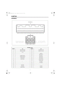 2024全新红旗HS7电路图 网关控制单元