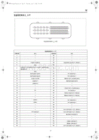 2023红旗H5电路图 变速器控制单元_1.5T