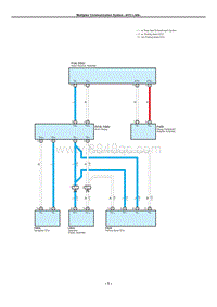 Multiplex Communication System _AVC-LAN_