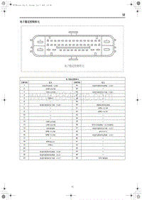 2023红旗H5电路图 电子稳定控制单元