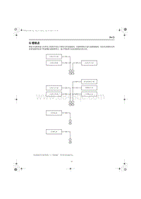 2024全新红旗HS7电路图 G搭铁点