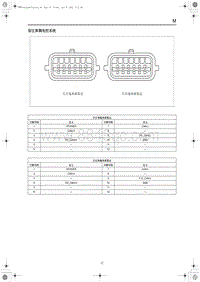 2023红旗H5电路图 盲区探测电控系统