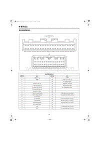 2023红旗HQ9端子图 自动空调控制单元